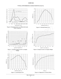 ADM1030ARQZ-RL7 Datasheet Pagina 6