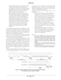 ADM1030ARQZ-RL7 Datasheet Pagina 8