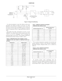 ADM1030ARQZ-RL7 Datasheet Pagina 10