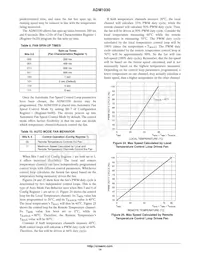 ADM1030ARQZ-RL7 Datasheet Pagina 14