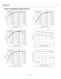 ADP1610ARMZ-R7 Datasheet Pagina 6