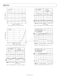 ADP1610ARMZ-R7 Datasheet Pagina 8