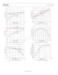 ADP2102YCPZ-1.8-R7數據表 頁面 8