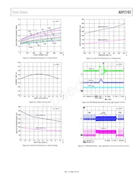 ADP2102YCPZ-1.8-R7 Datasheet Pagina 9