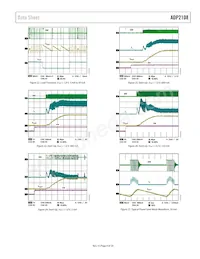 ADP2108ACBZ-1.1-R7 Datasheet Page 9