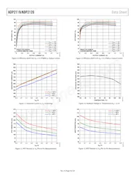 ADP2119ACPZ-1.0-R7 Datasheet Page 8