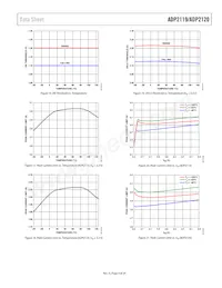 ADP2119ACPZ-1.0-R7 Datasheet Page 9