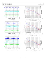 ADP2119ACPZ-1.0-R7 Datasheet Pagina 12