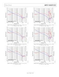 ADP2119ACPZ-1.0-R7 Datasheet Pagina 13