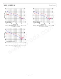 ADP2119ACPZ-1.0-R7 Datasheet Pagina 14