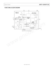 ADP2119ACPZ-1.0-R7 Datasheet Pagina 15