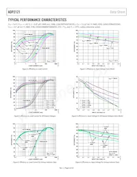 ADP2121ACBZ-1.85R7 Datenblatt Seite 6