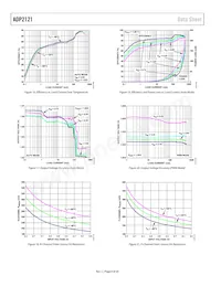 ADP2121ACBZ-1.85R7 Datasheet Pagina 8