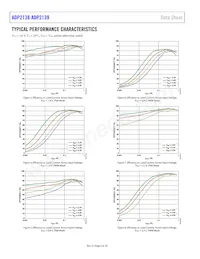 ADP2139ACBZ-3.3-R7 Datasheet Pagina 6