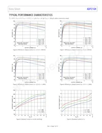 ADP2164ACPZ-3.3-R7 Datenblatt Seite 7