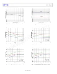 ADP2164ACPZ-3.3-R7 Datenblatt Seite 8