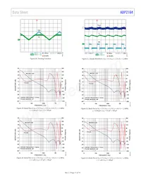 ADP2164ACPZ-3.3-R7數據表 頁面 11