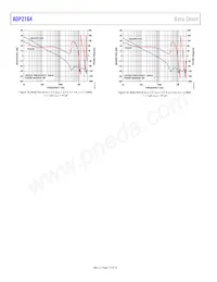 ADP2164ACPZ-3.3-R7 Datenblatt Seite 12