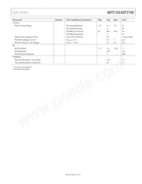 ADP2166ACPZ-2.5-R7 Datenblatt Seite 5