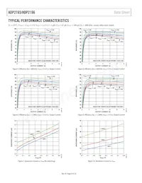 ADP2166ACPZ-2.5-R7 Datenblatt Seite 8