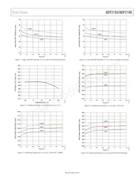 ADP2166ACPZ-2.5-R7 Datenblatt Seite 9