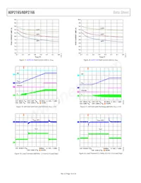 ADP2166ACPZ-2.5-R7 Datenblatt Seite 10