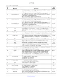 ADT7462ACPZ-R7數據表 頁面 3