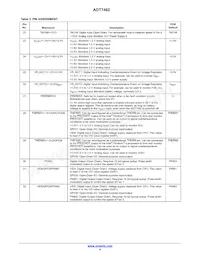 ADT7462ACPZ-R7 Datasheet Pagina 4