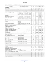 ADT7462ACPZ-R7 Datasheet Pagina 5