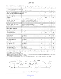 ADT7462ACPZ-R7數據表 頁面 6