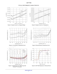 ADT7462ACPZ-R7 Datasheet Pagina 7