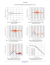 ADT7462ACPZ-R7 Datasheet Pagina 8