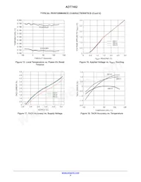 ADT7462ACPZ-R7 Datasheet Pagina 9