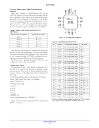 ADT7462ACPZ-R7數據表 頁面 10