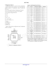 ADT7462ACPZ-R7 Datenblatt Seite 13