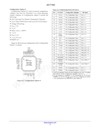 ADT7462ACPZ-R7 Datenblatt Seite 14