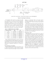 ADT7462ACPZ-R7 Datenblatt Seite 20