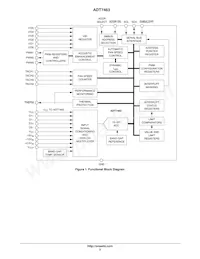 ADT7463ARQZ-R7 Datenblatt Seite 2