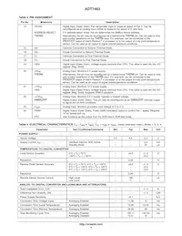 ADT7463ARQZ-R7 Datasheet Pagina 4