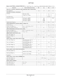 ADT7463ARQZ-R7 Datenblatt Seite 5