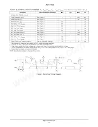 ADT7463ARQZ-R7數據表 頁面 6