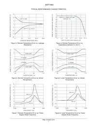 ADT7463ARQZ-R7 Datasheet Pagina 7