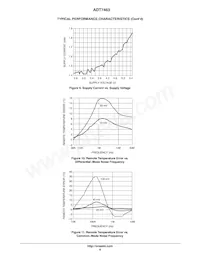 ADT7463ARQZ-R7 Datasheet Pagina 8