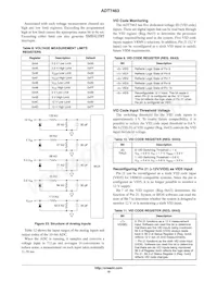 ADT7463ARQZ-R7 Datasheet Pagina 15