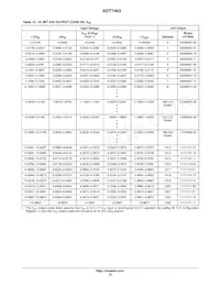 ADT7463ARQZ-R7 Datasheet Pagina 16