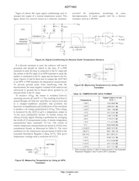 ADT7463ARQZ-R7 Datasheet Pagina 18