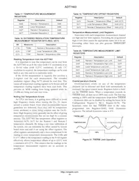 ADT7463ARQZ-R7 Datasheet Pagina 19