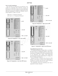 ADT7463ARQZ-R7 Datasheet Pagina 21