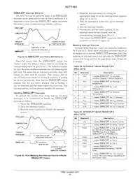 ADT7463ARQZ-R7 Datasheet Pagina 23