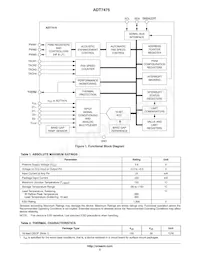 ADT7475ARQZ-RL7 Datasheet Pagina 2